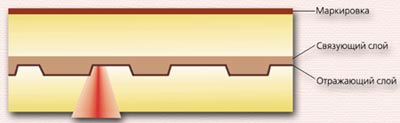 width=400