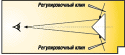 Рис.