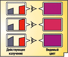 Рис.