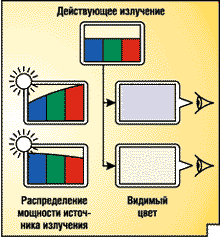 Рис.