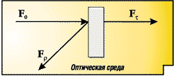 Рис.