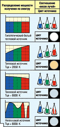 Рис.