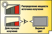 Рис.