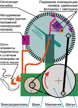 Рис.1