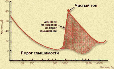 Рис.