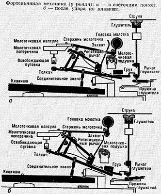 Рис.