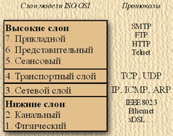 Рис.