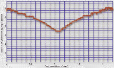 width=450