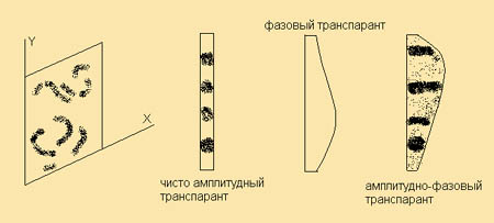 Рис.