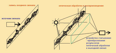 Рис.