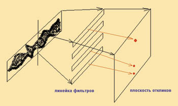 Рис.