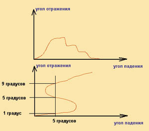 Рис.