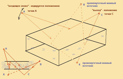 Рис.