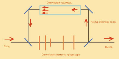 Рис.