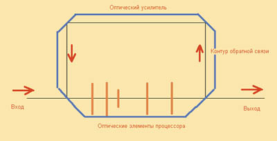 Рис.