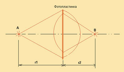 Рис.