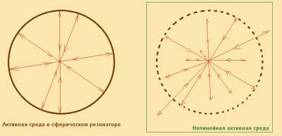 Рис.