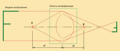 Рис.