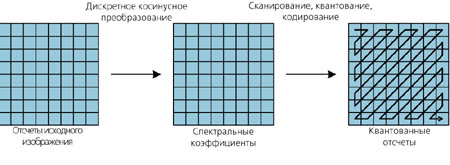 width=450