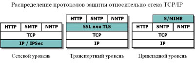 Рис.