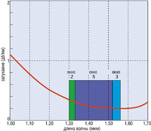width=300