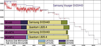 Для