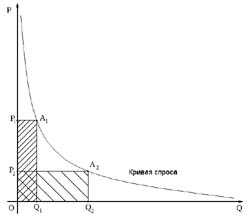 Рис.