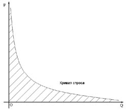 Рис.