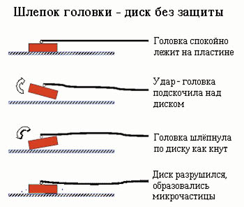 Шлепок