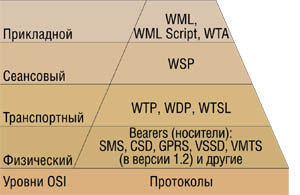 width=300