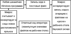 Рис.