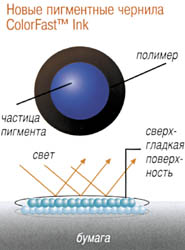 Новые ColorFast-чернила