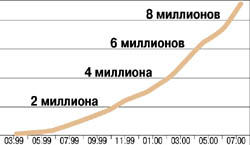 График