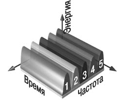 Рисунок 4