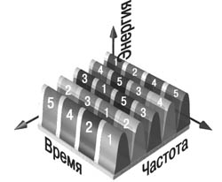 Рисунок 5