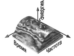 Рисунок 6