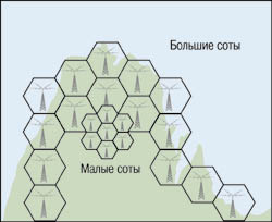 Рисунок 3