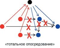 Рисунок 1