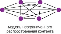 Рисунок 2