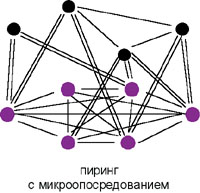 Рисунок 3