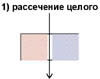 Рис. 1. Рассечение целого.