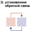 Рис. 3. Установление обратной связи. 