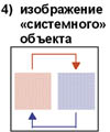 Рис. 4. Изображение «системного» объекта. 