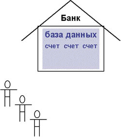Рисунок 1