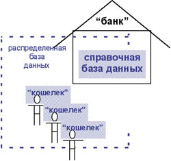 Рисунок 2