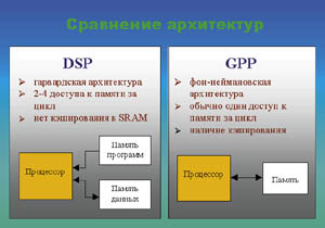 Рис. 2. Два мира, две архитектуры