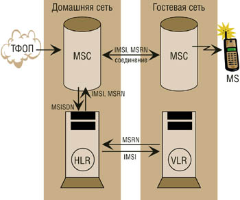 Рисунок 1