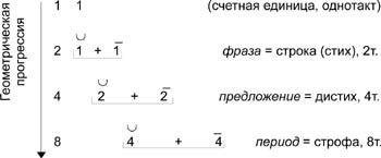 Рис. 1