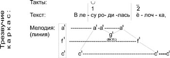 Рис. 2