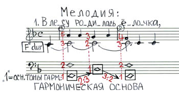 Рис. 3
